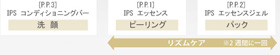 リズムケア